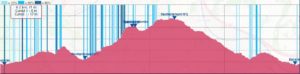 parcours et profil sur tracedetrail.fr